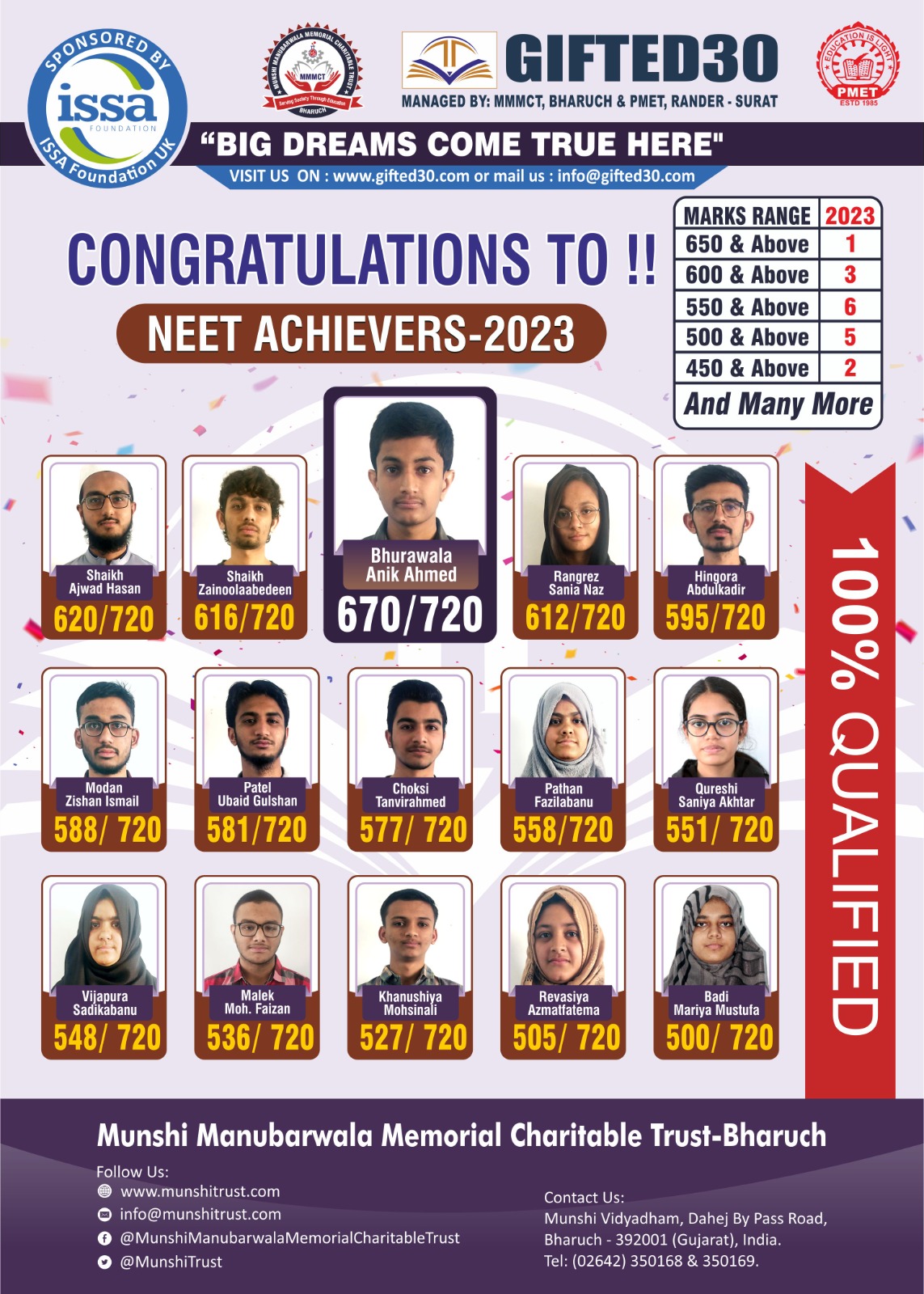 Gifted30 NEET Topper