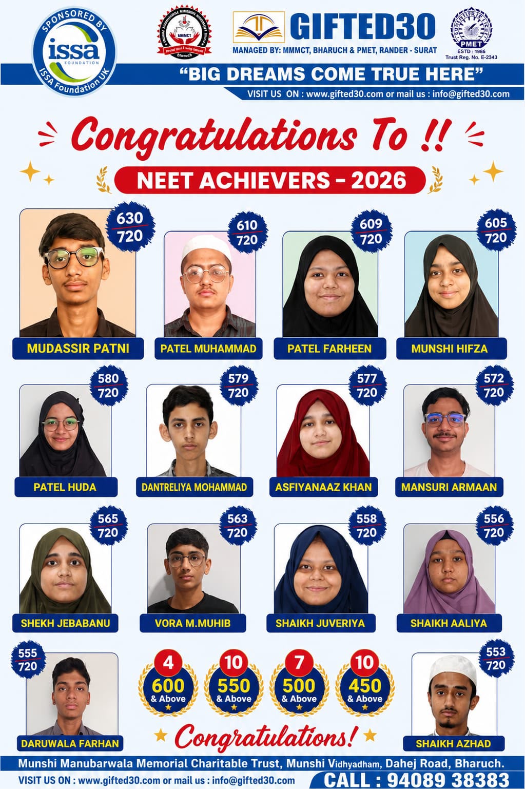 Gifted30 NEET Topper
